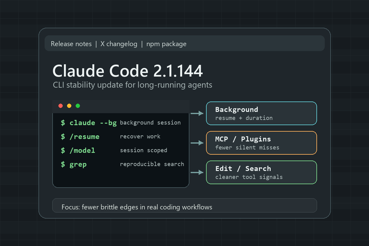Claude Code 2.1.144 CLI stability workflow with background sessions, MCP plugins, and edit/search reliability