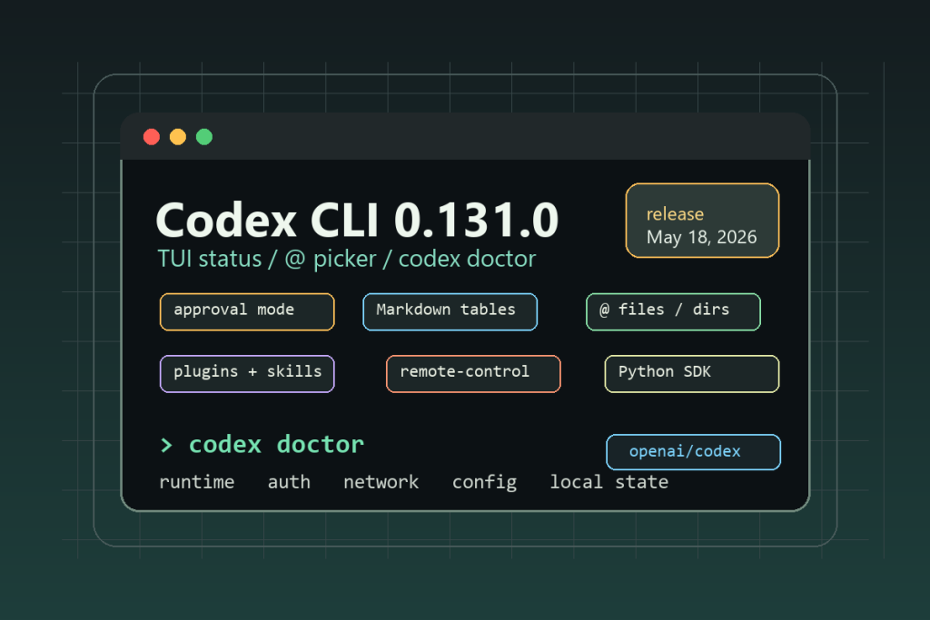 Codex CLI 0.131.0 release visual with TUI status, @ picker, codex doctor, plugins, remote control, and Python SDK highlights.