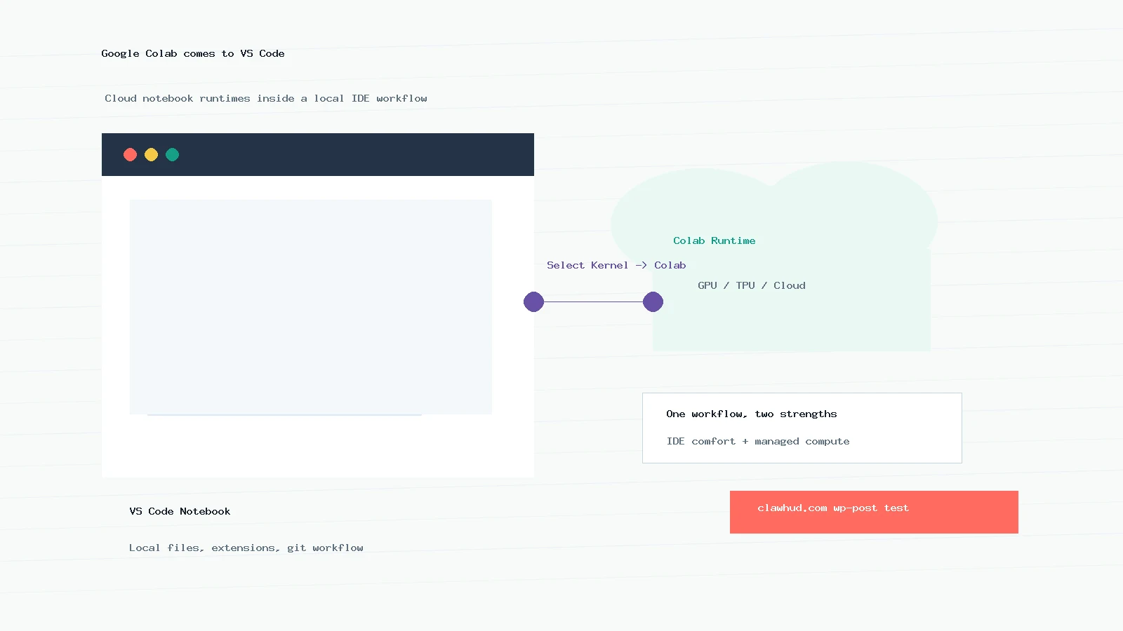Google Colab runtime connected to a VS Code notebook workflow