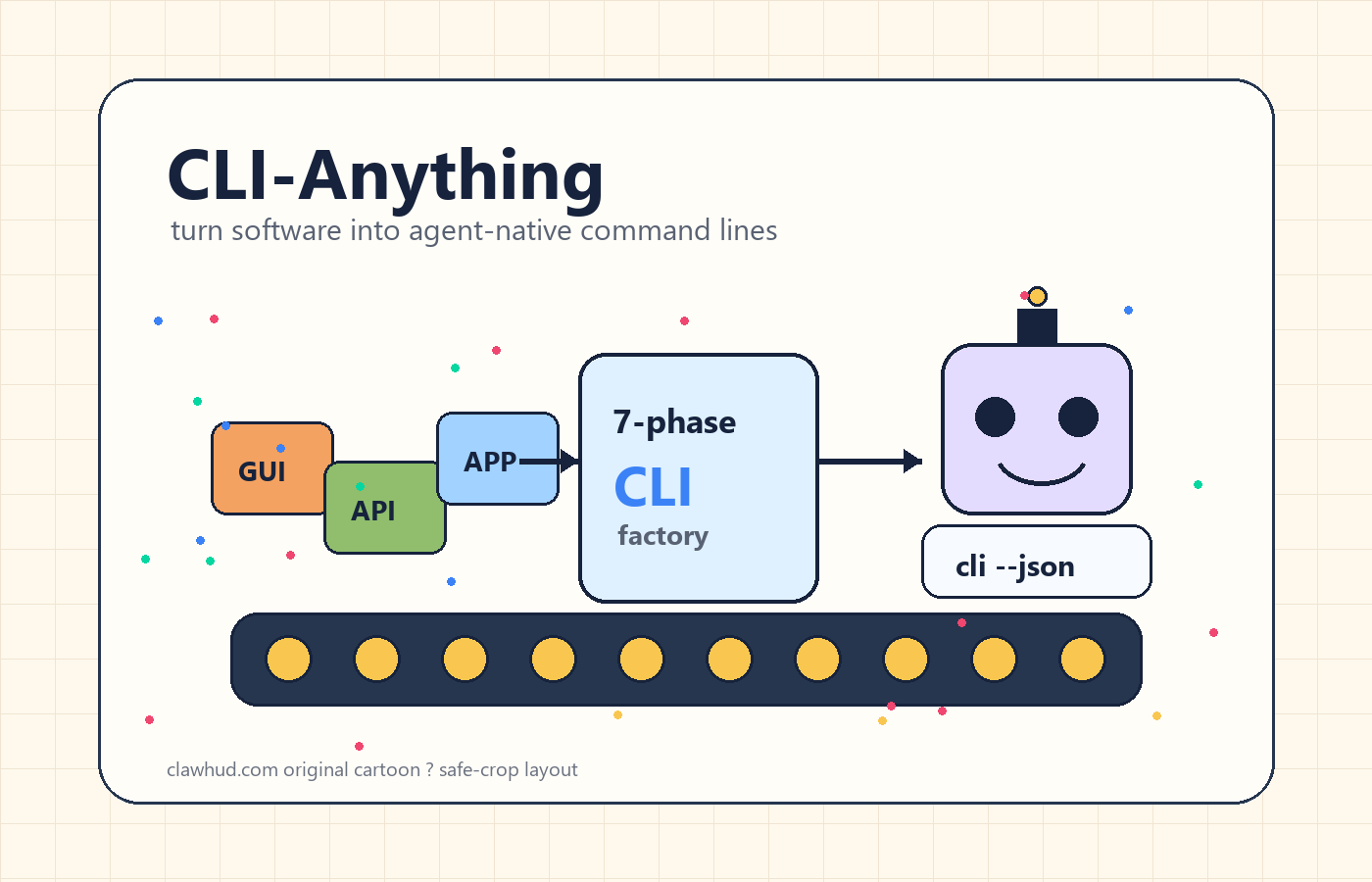 CLI-Anything 把軟體轉成 agent-native CLI 的卡通封面圖