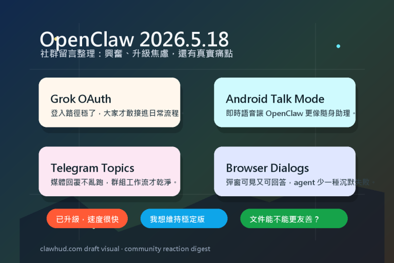 OpenClaw 2026.5.18 更新後,社群留言圍繞 Grok OAuth、Android Talk Mode、Telegram 與 Browser dialog 的概念圖