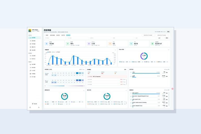 CPA-Helper 歷史用量畫面的裁切安全封面圖,用於 clawhud.com 首頁與文章列表。