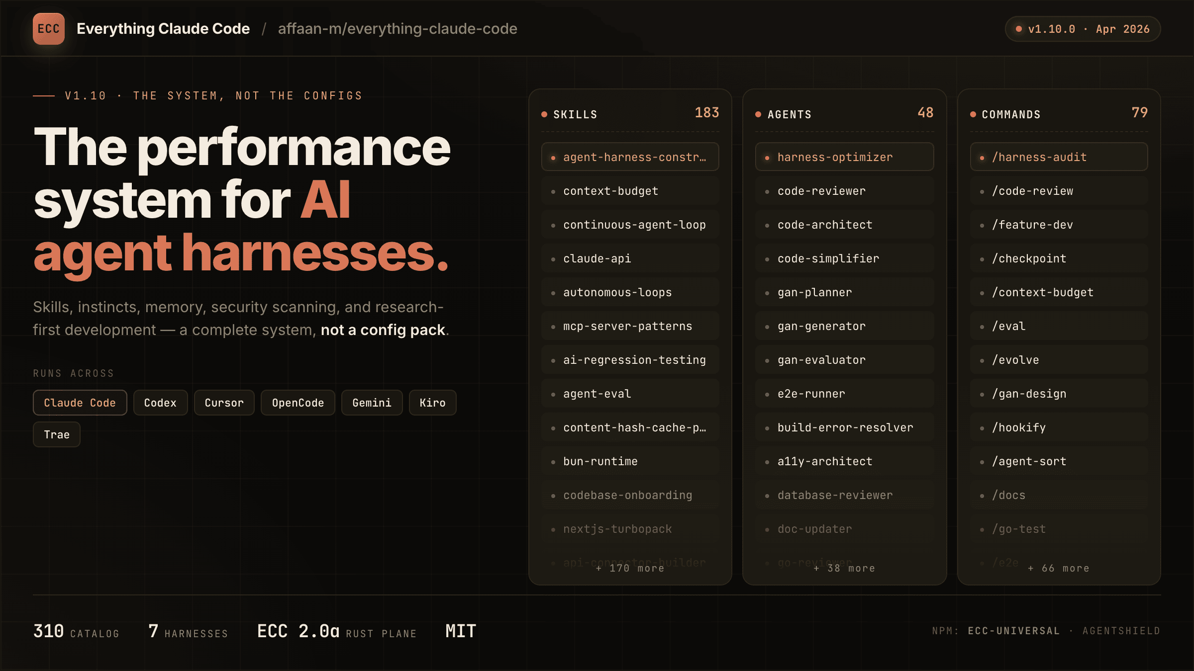 Hero graphic for the ECC repository showing the main project theme