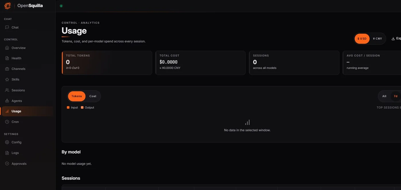 OpenSquilla Usage 頁面，顯示 Token、成本、Sessions 與模型用量。