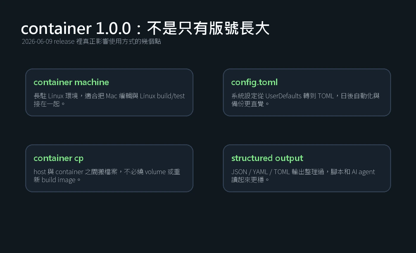 Apple container 1.0.0 的 container machine、config TOML、container cp 與 structured output