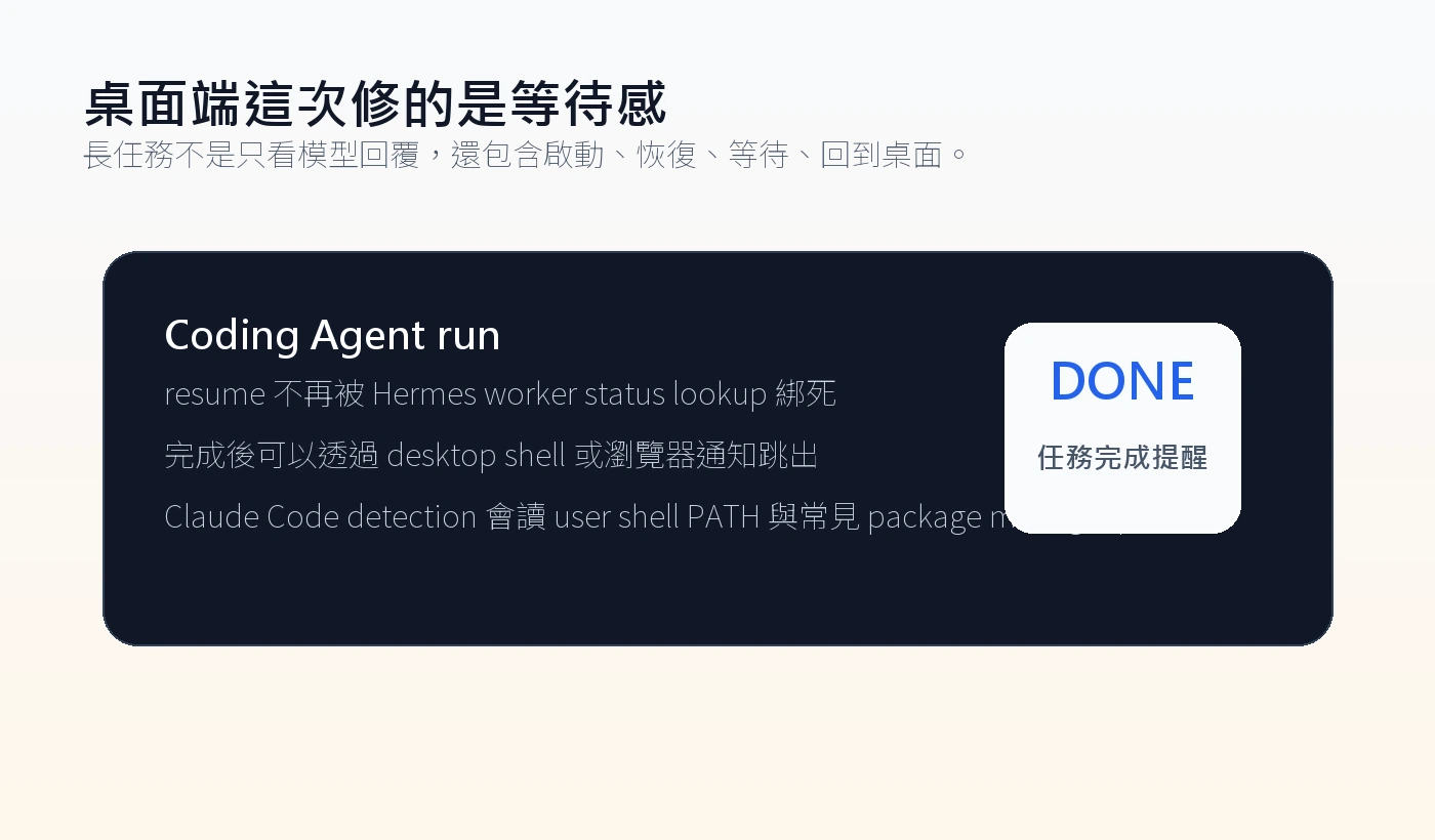 Hermes Studio v0.6.14 桌面端流程圖,說明完成通知、resume 與 Claude Code 偵測