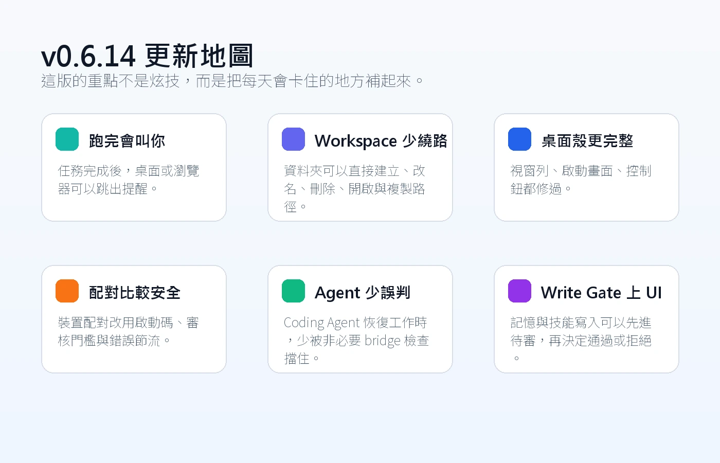 Hermes Studio v0.6.14 更新地圖,整理完成通知、Workspace、桌面端、配對與 Write Gate