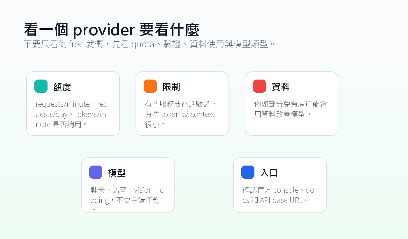 how to read provider limits