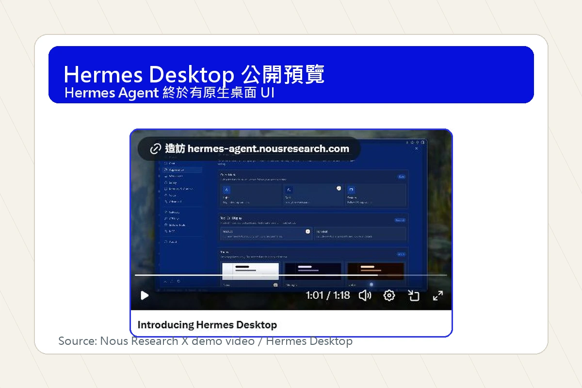 Hermes Desktop 公開預覽封面,中央放入 Nous Research X demo 影片中的真實桌面 UI 截圖。