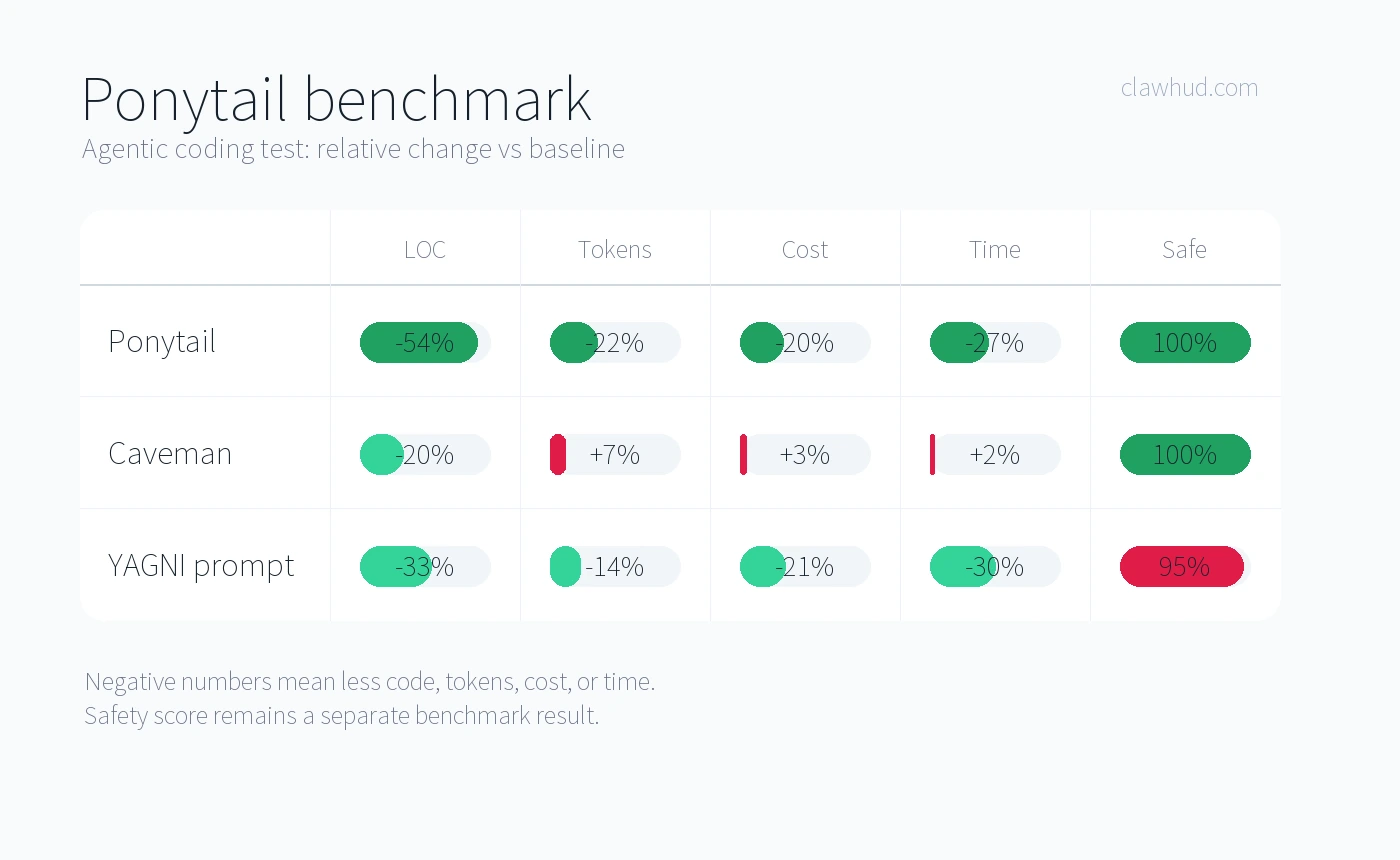 Ponytail benchmark chart without question mark artifact
