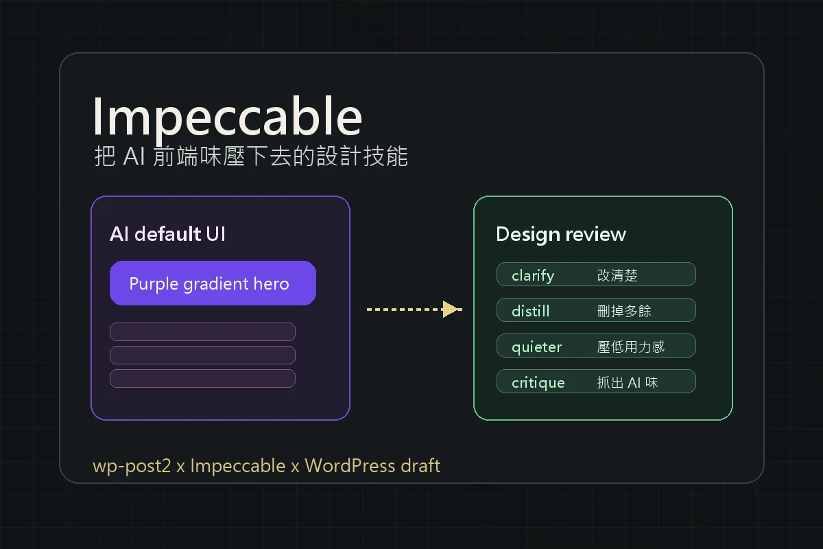 Impeccable 設計檢查流程示意圖,從 AI default UI 轉成 design review